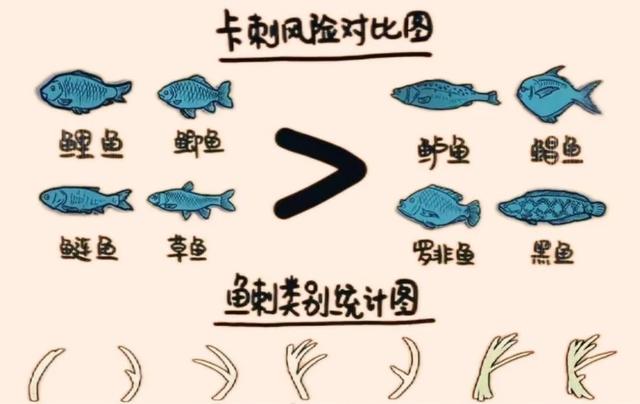 九龙化骨水有效吗？如何科学处理鱼刺卡喉