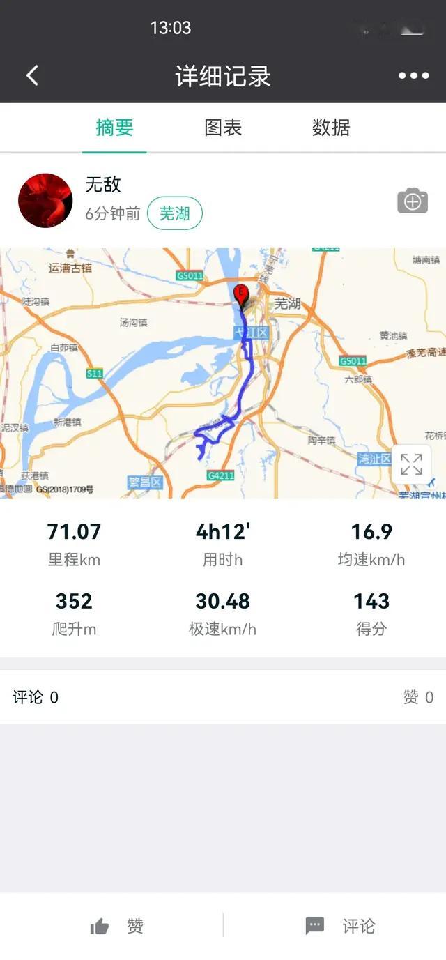 Wtd248(Ⅱ)我的退休生活第248天流水账