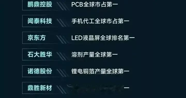 各行业全球龙头企业盘点+特高压+绿色电力龙头+CPO等梳理