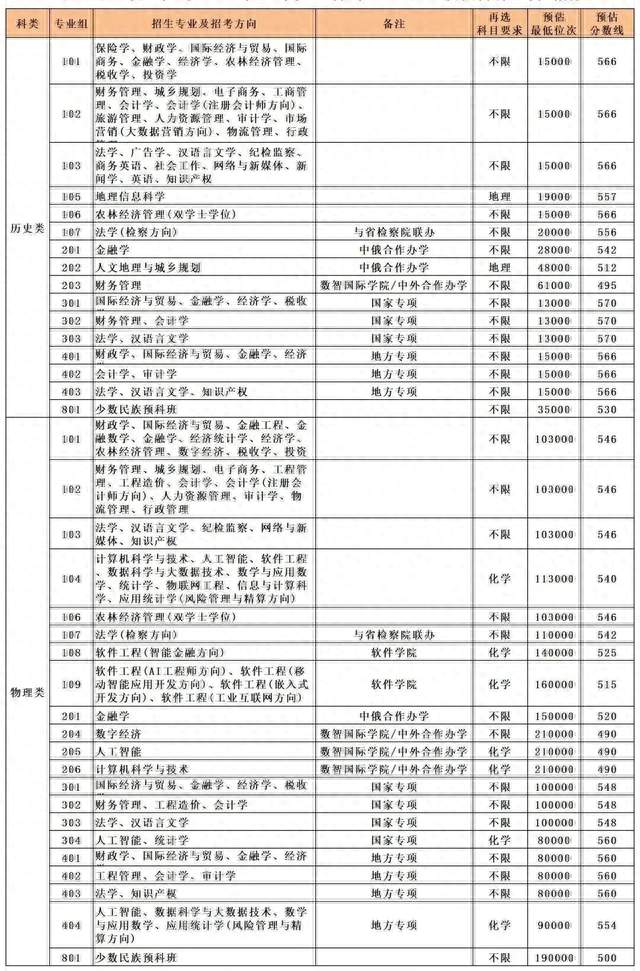 郑大、河大、河师大、河科大等23所高校，预估分数线及位次速览