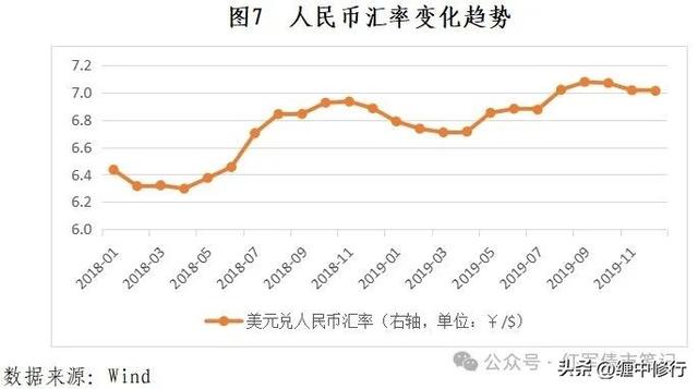 回顾2018年至19年美加征关税的影响