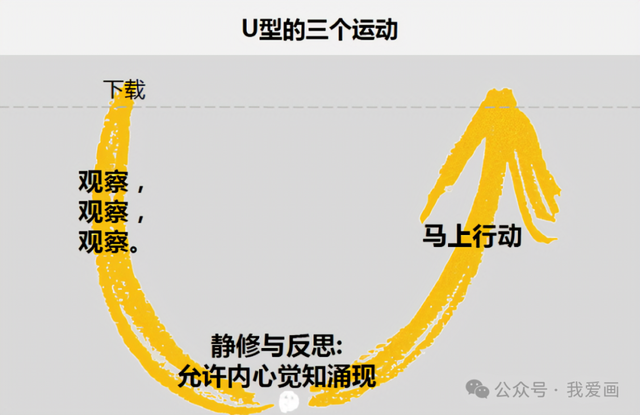 U型理论笔记（1）