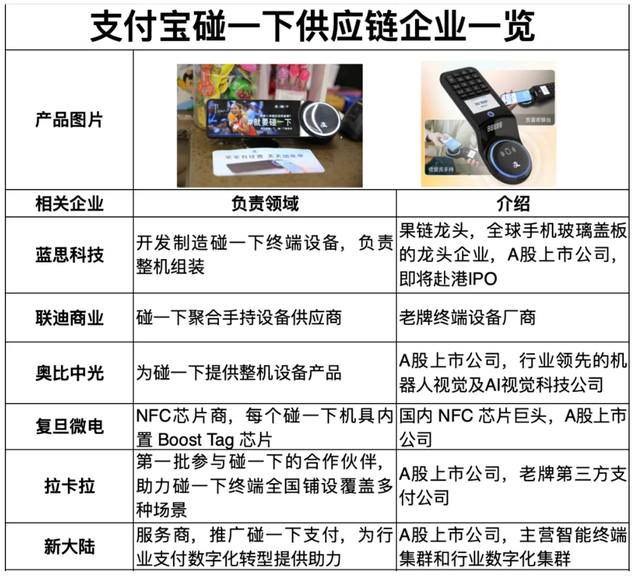 1300亿的支付宝NFC设备商“蓝思科技”要赴港IPO了！