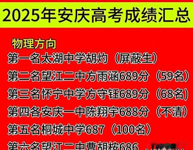 太强，安徽县级中学太湖中学清北4人，985录取131人