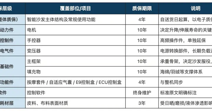 舒漫德发布AI智能家居服务新标准:首推电子质保卡