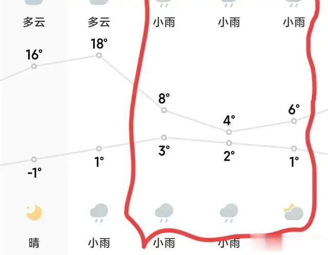 冷空气来了，降幅超10℃？明起武汉天气冷暖格局有变或迎四天降雨