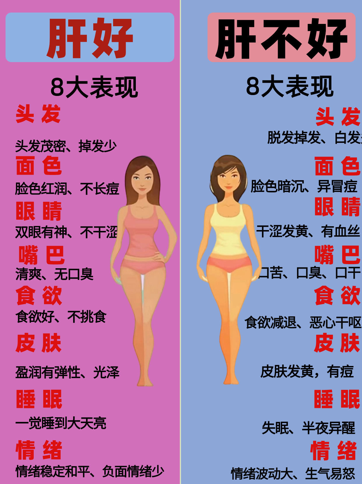 肝不好脸先知‼️养肝＝养颜，脸色蜡黄进来
