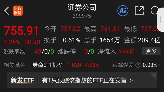 消遣养基乐悠悠：证券板块防一日游行情，证