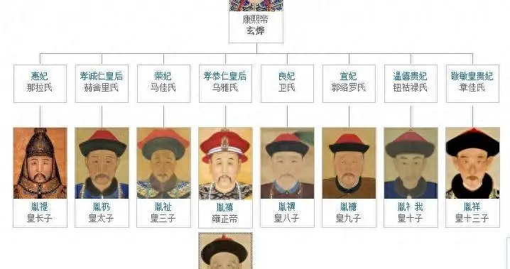 康熙最长寿的儿子，手握重兵却不参加九子夺嫡，70岁仍被乾隆重用