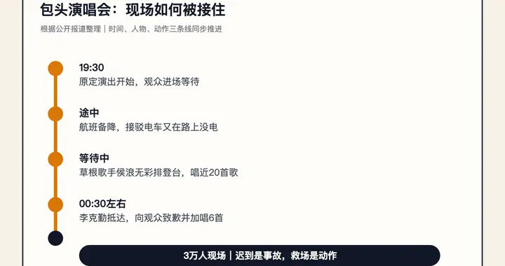 李克勤迟到近2小时，草根歌手临时唱近20首救场