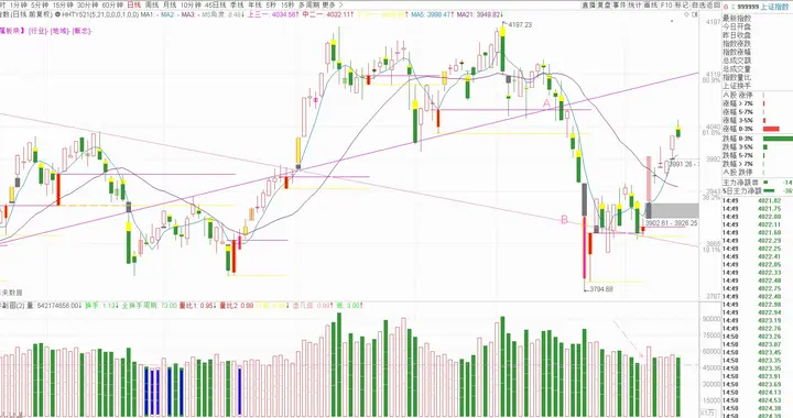 我对明天（2026年04月16日）星期四大盘的看法