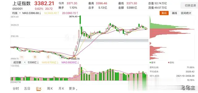 机构抱团寒武纪-U，中航沈飞被边缘化