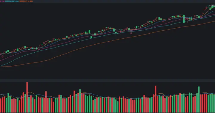 纳指大涨2.69%，英伟达表现不及预期，背后有何真相？