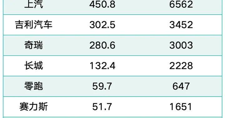 2025车企年报：比亚迪展现强大的经营实力，中国汽车改写全球格局