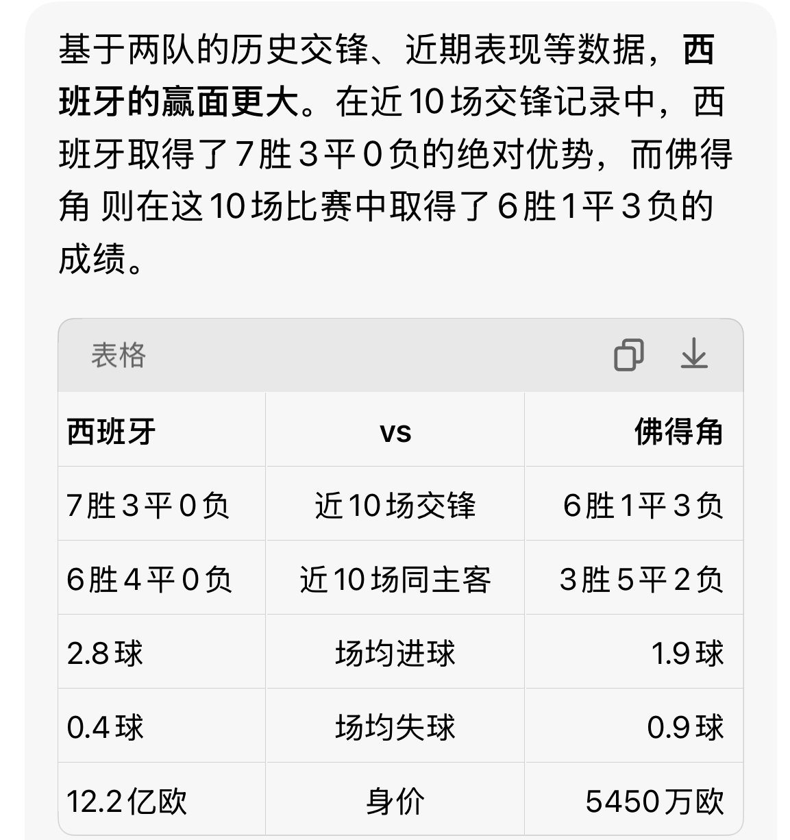 世界杯西班牙VS佛得角的比赛是本周二，也就是6月16日零点的赛事，牌面...