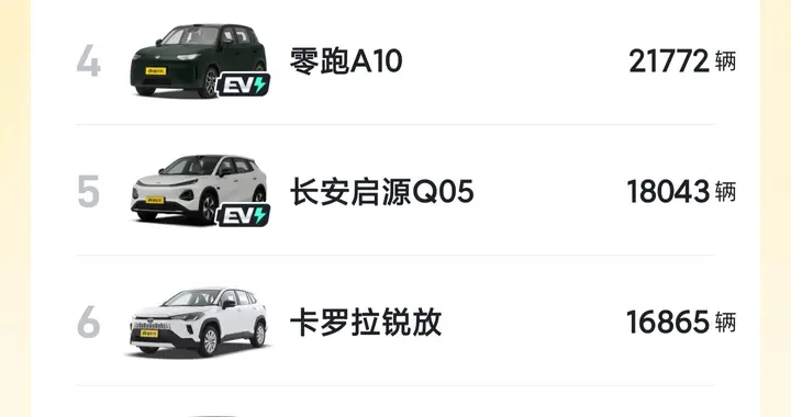 Model Y拿下9月全品类销冠！