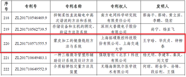 六代机，蒙皮，专利奖