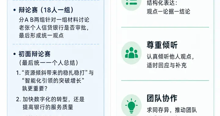 民生银行面试经验分享