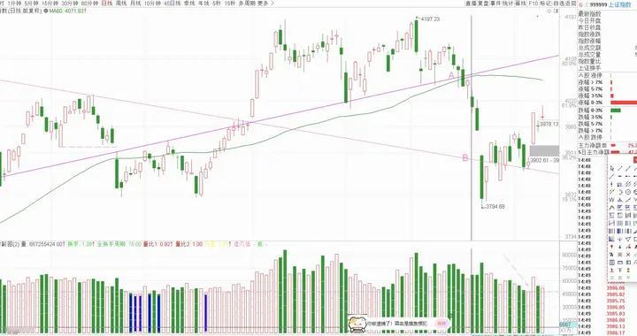 我对2026年04月13日（下周一）大盘的看法