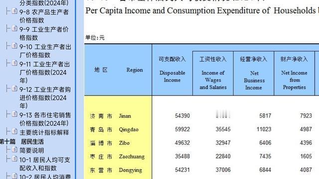 东北打工者看城市发展：之前到山东旅游，我
