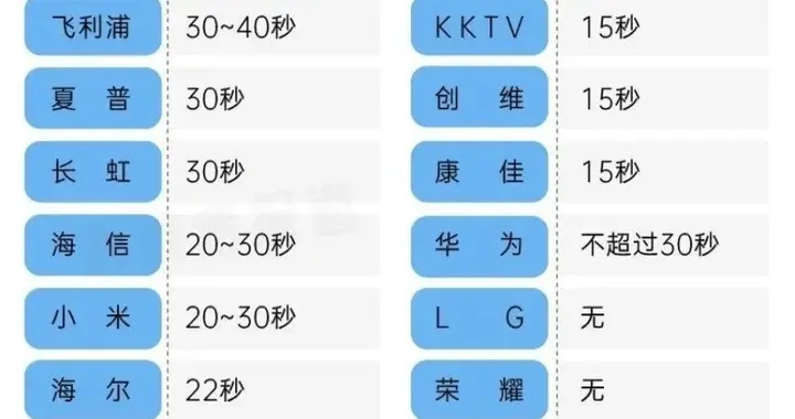 我有智能电视，为什么还要买电视盒子