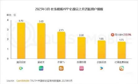 “红果”快要超过👖的用户了，五大平台变六大，有什么好看的短剧推荐？<...