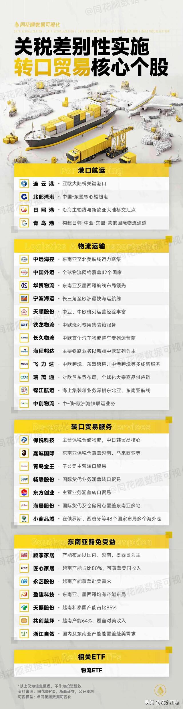 转口贸易核心个股