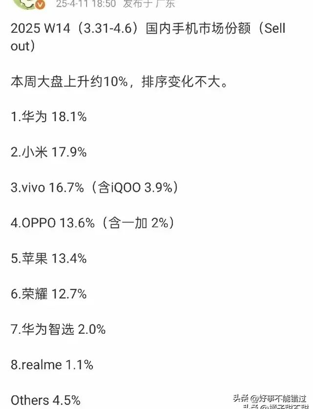 2025年W14国内手机市场份额华为高居第一小米第二vivo第三！