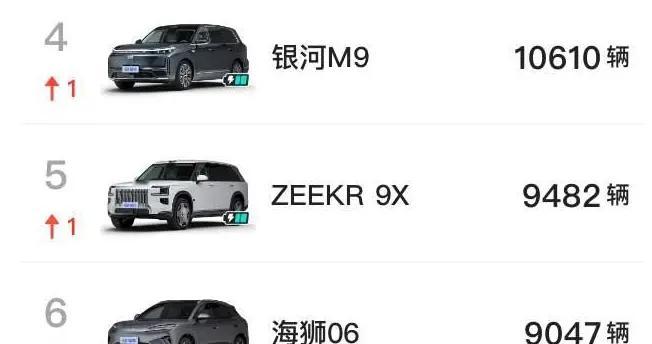 方程豹款款爆款 5837四款车型均以“冠军”收官