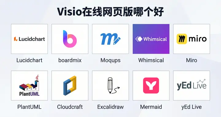除了Visio，哪些软件可以制作流程图？10款绘图工具盘点