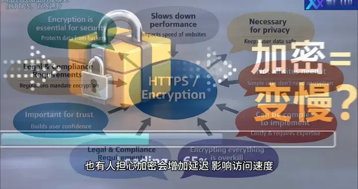 网络封包加密的发展史（HTTPS、TLS1.3）