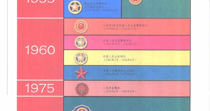 从公安部队到人民警察！70余年变迁，看懂中国公安的热血传承！