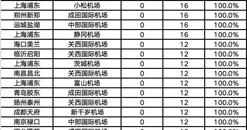 52条中日航线“归零”：是航线调整，还是战争先兆？