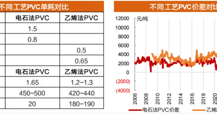 PVC公司盈亏平衡点怎么算？