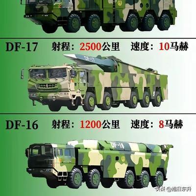 小强观军事：东大东风系列战略导弹。