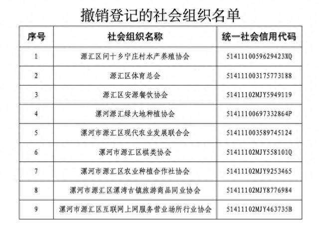 撤销登记！漯河发布最新公告