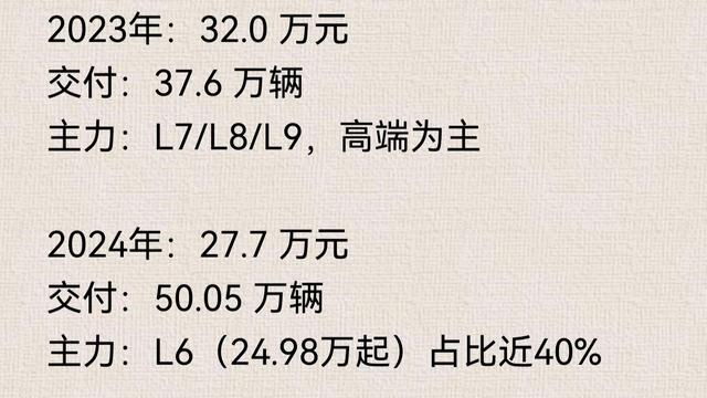 米尔老C：理想汽车2025年量价齐跌，均