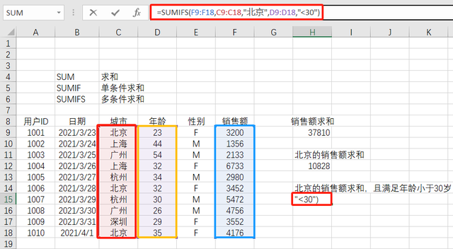 Excel求和函数大全：SUM、SUMIF、SUMIFS，让数据分析效率翻倍！