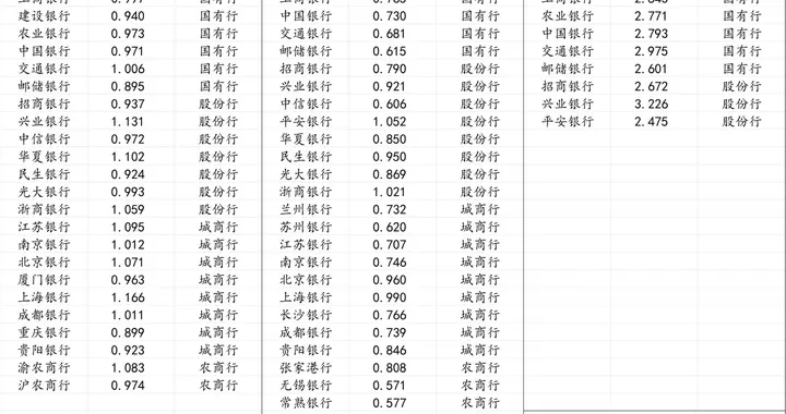 聊聊几只优质红利指数与银行股