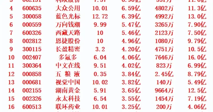 10月31日上午盘，主力趁低位，大幅买入的名单