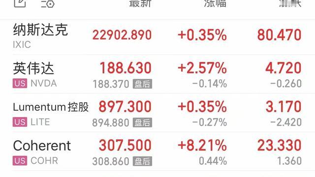 博学多才的熊猫：美股周五继续走强，纳指直