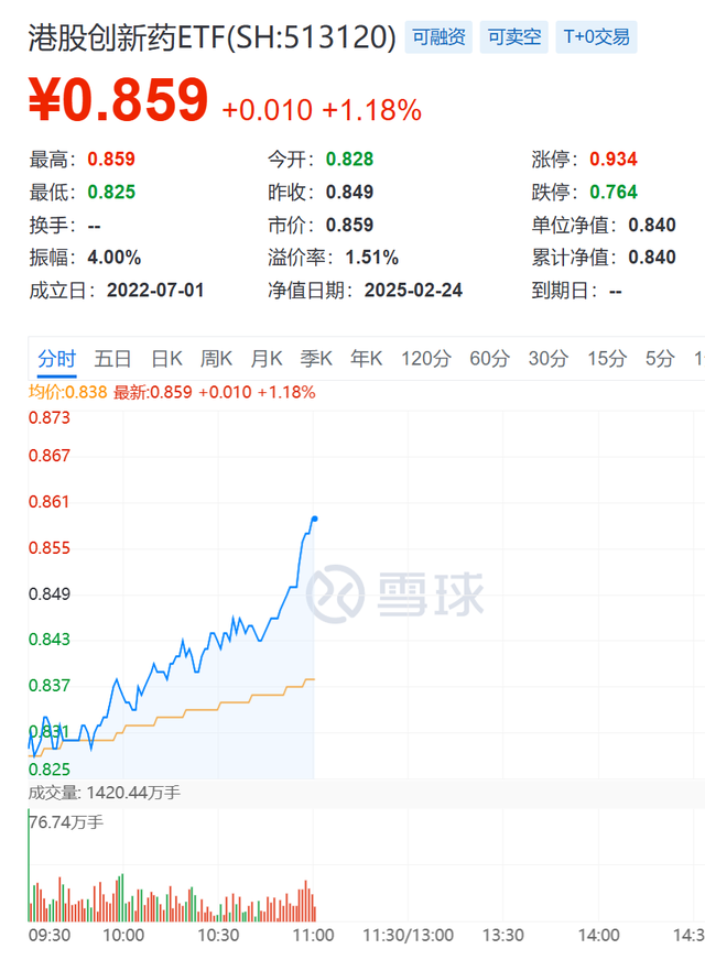 港股终于给上车机会！优选港股创新药！