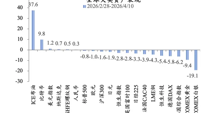 美伊局势对中国经济的六大影响：迎来小阳春