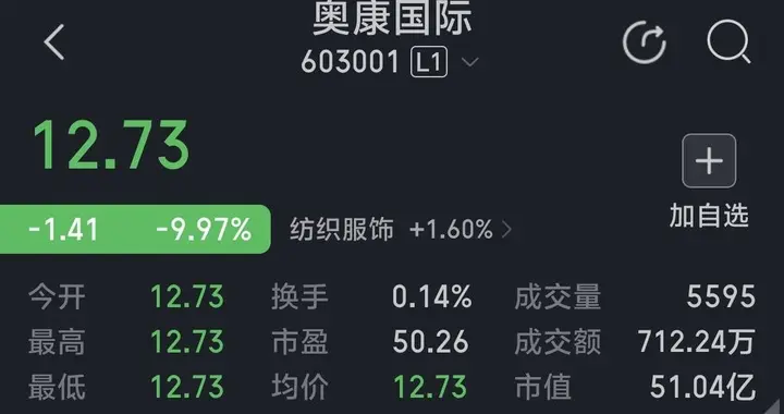 重组停牌6天，复牌后股价一字跌停，1.1万股东发财梦破灭。