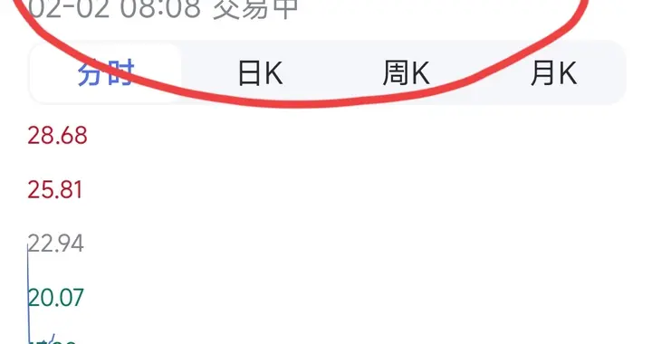 周一惊魂！白银续跌不休，万吨级产量早注定“炒高必崩”