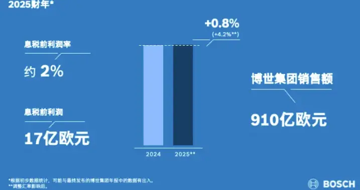 N+4赔偿、2.2万人裁撤：工业巨头豪掷25亿欧元投向AI
