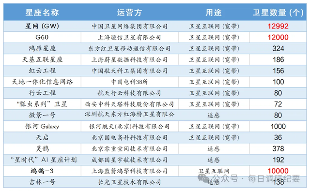商业航天，超过千亿市场空间的环节