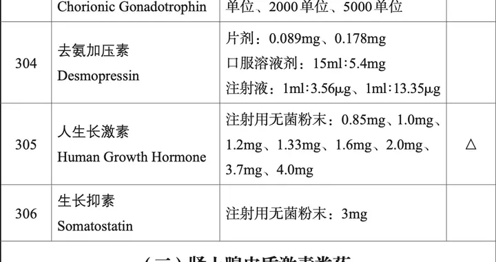 男子每个月砸6000元给12岁女儿打生长激素，半年长了4厘米，男子：只...