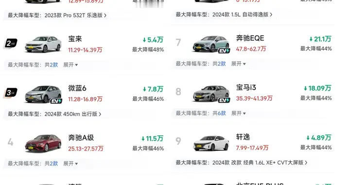 太难了！2026年轿车迎来降价潮，燃油合资车霸榜，最高降价49%！