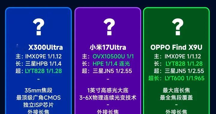 真·神仙打架！三款“Ultra”超大杯影像配置汇总，谁更强？